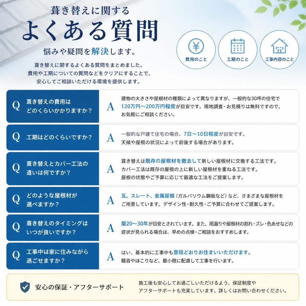 よくある質問（FAQ）