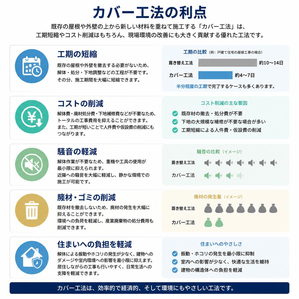 カバー工法のメリット